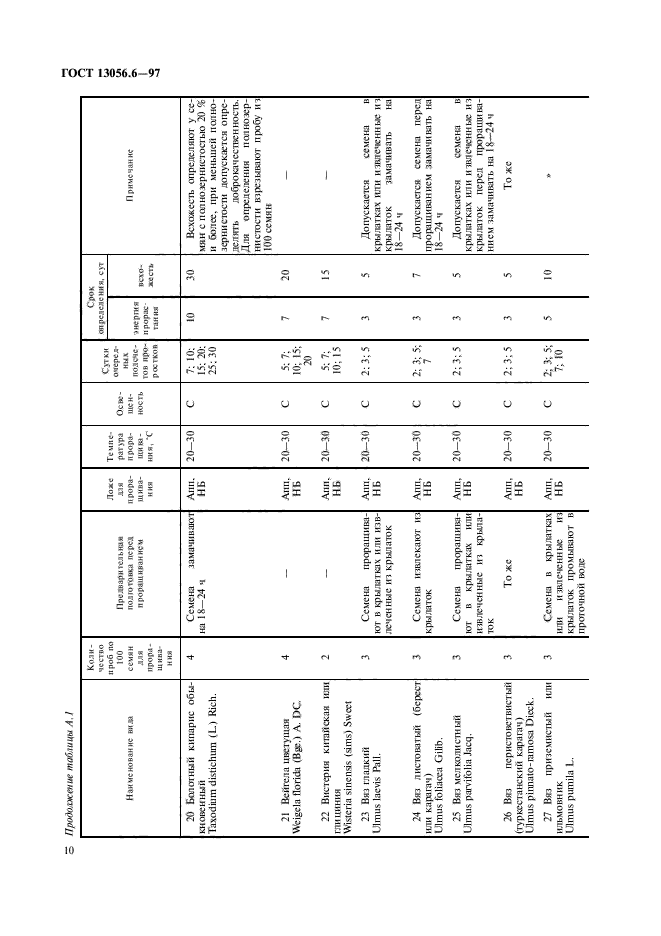 ГОСТ 13056.6-97,  13.