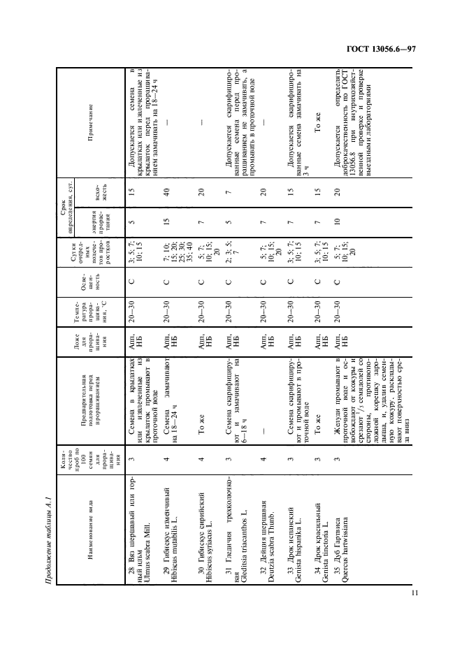  13056.6-97,  14.