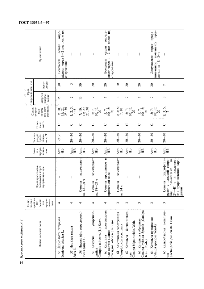  13056.6-97,  17.