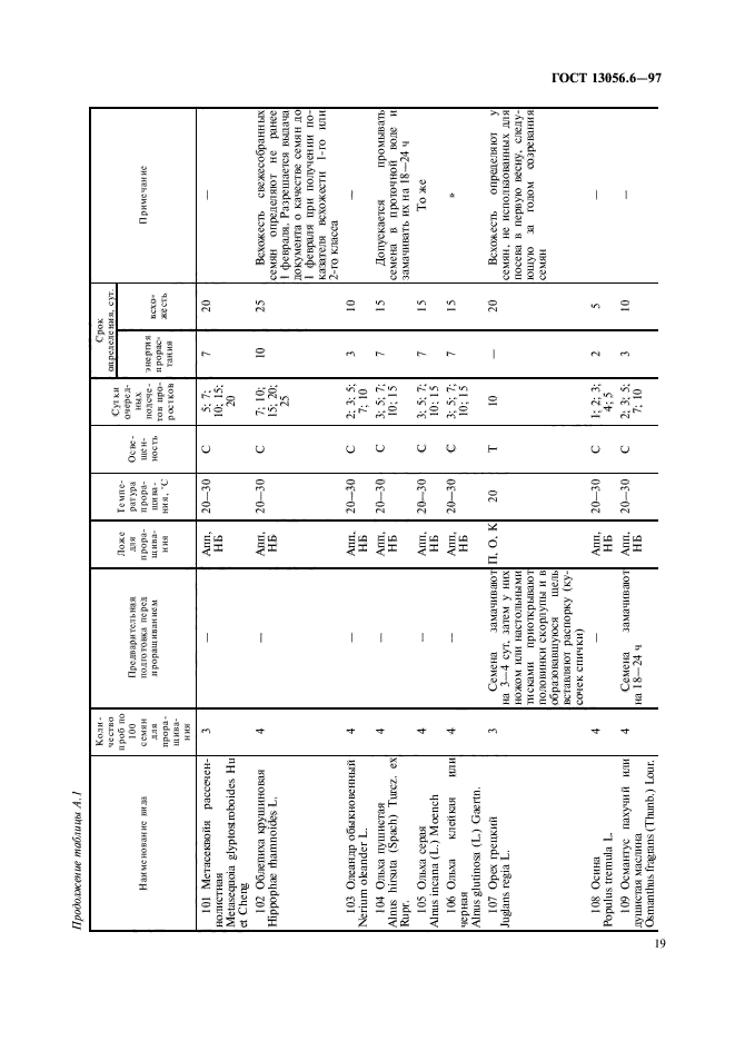  13056.6-97,  22.