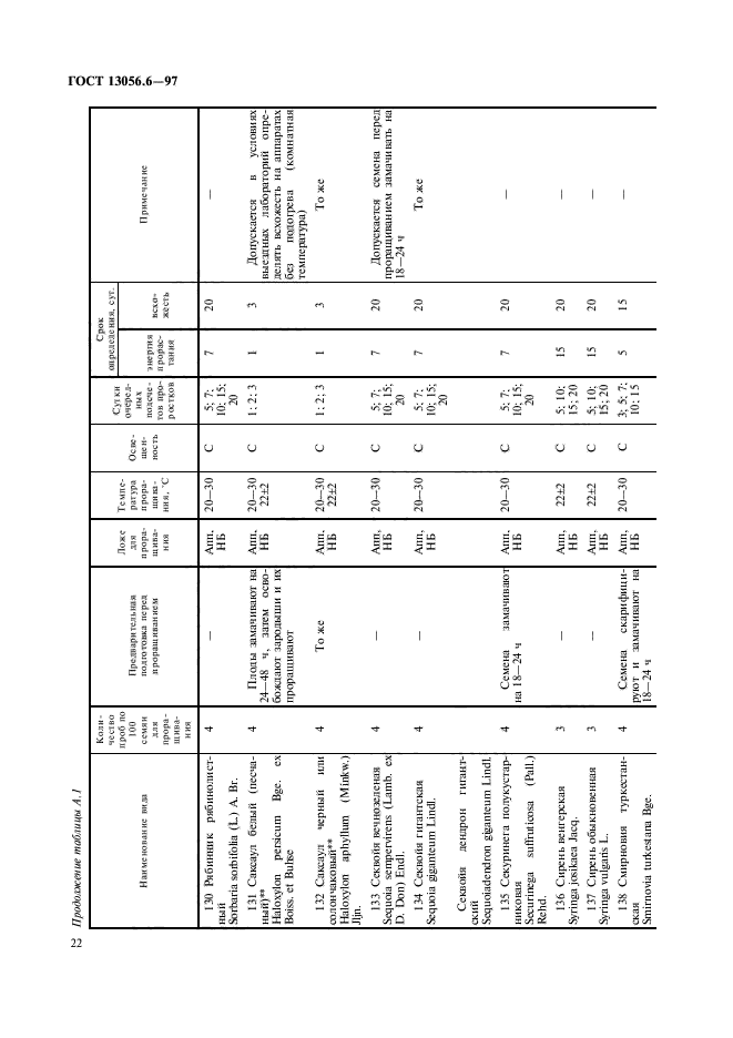  13056.6-97,  25.