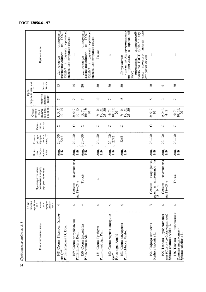  13056.6-97,  27.