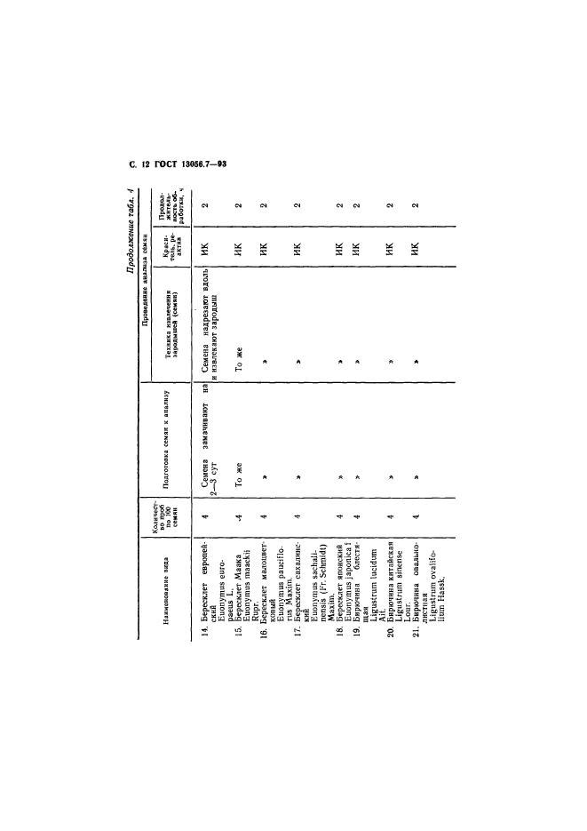 ГОСТ 13056.7-93,  14.