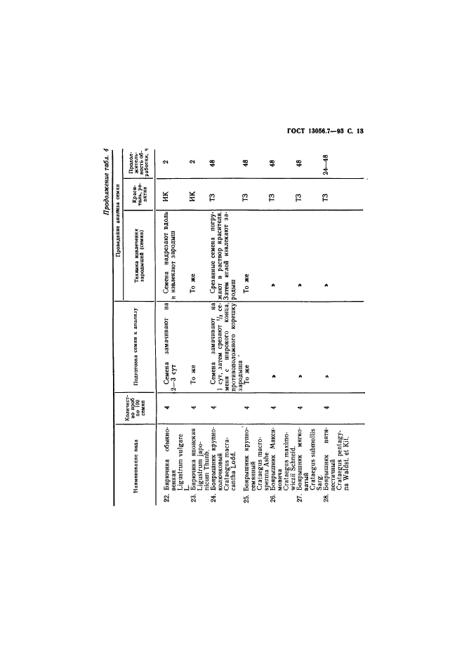 ГОСТ 13056.7-93,  15.