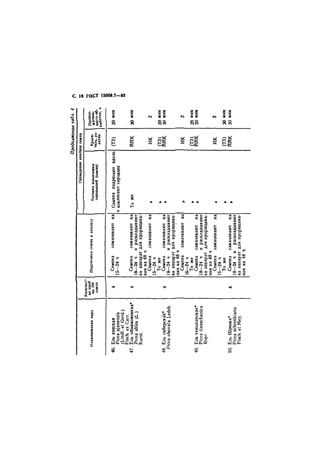 ГОСТ 13056.7-93,  18.