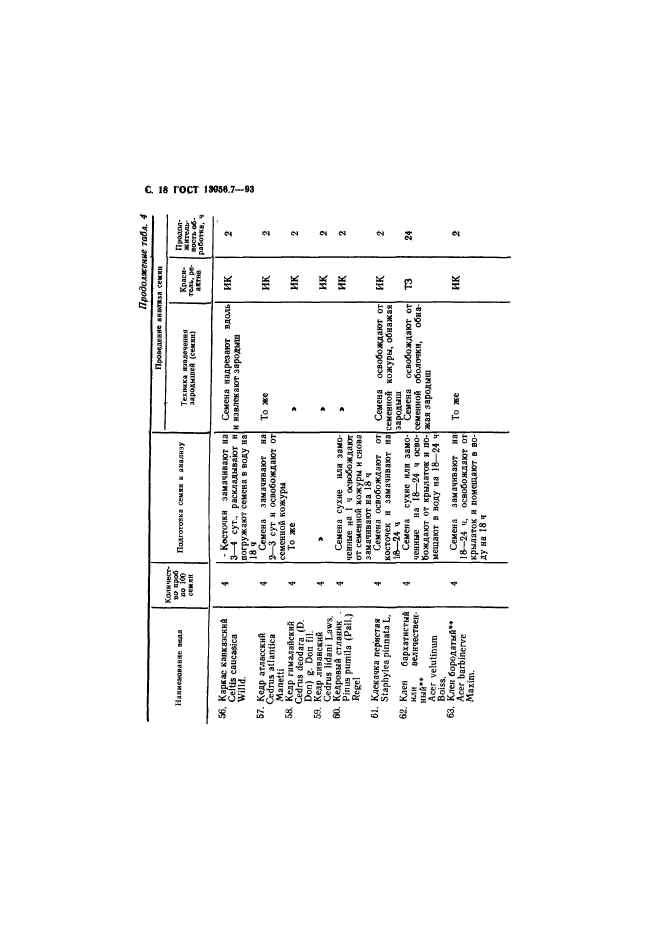 ГОСТ 13056.7-93,  20.