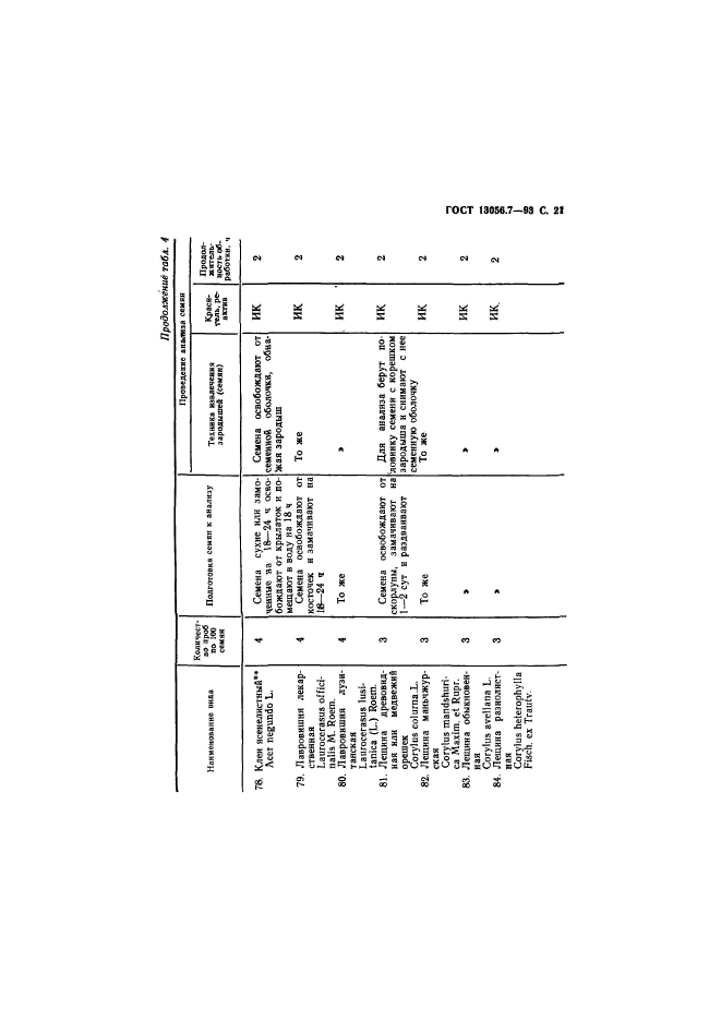 ГОСТ 13056.7-93,  23.