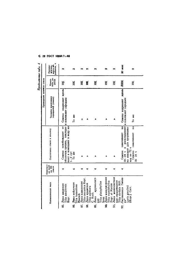 ГОСТ 13056.7-93,  24.