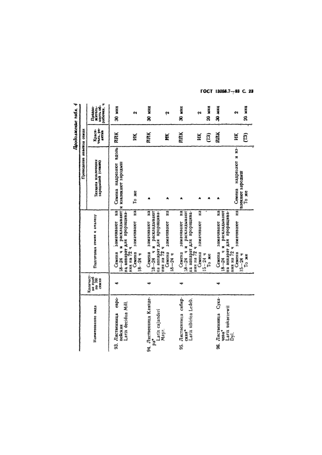 ГОСТ 13056.7-93,  25.