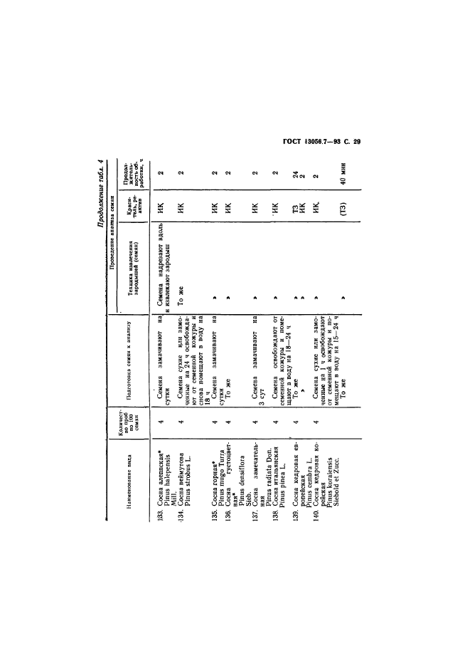 ГОСТ 13056.7-93,  31.