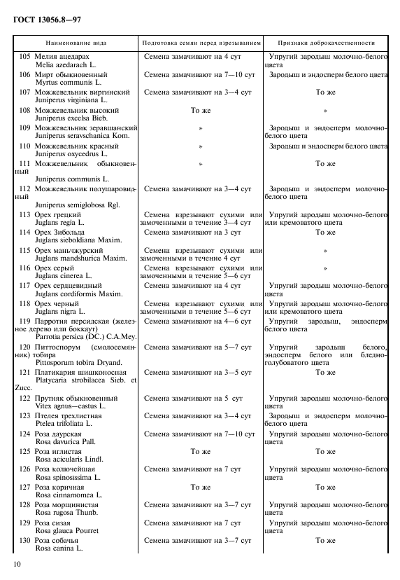 ГОСТ 13056.8-97,  13.