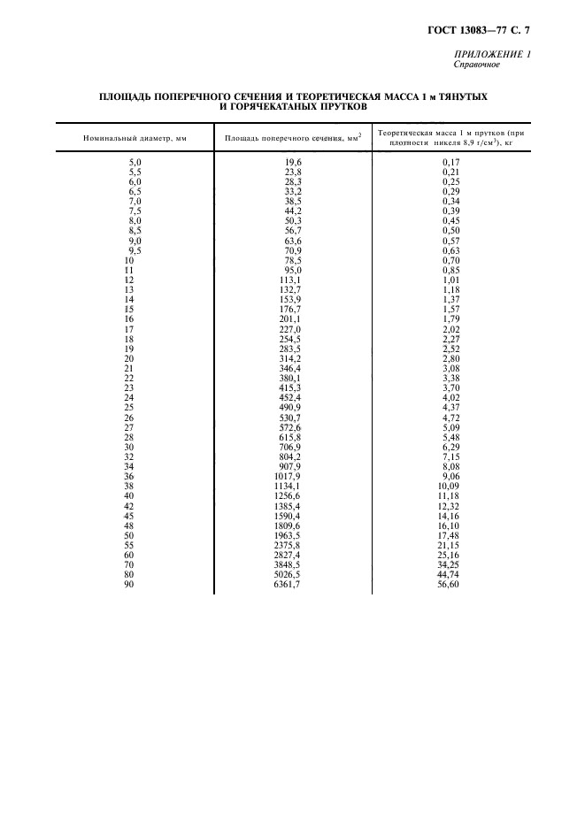 ГОСТ 13083-77,  9.