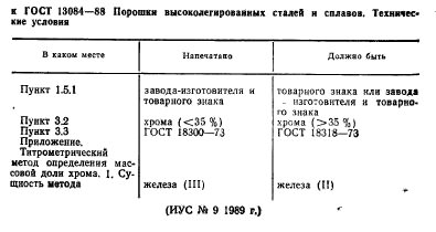 ГОСТ 13084-88,  2.