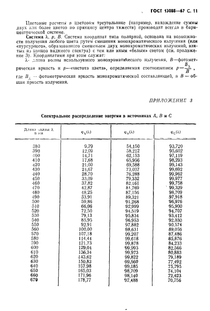 ГОСТ 13088-67,  12.