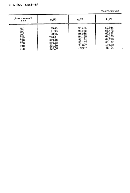 ГОСТ 13088-67,  13.