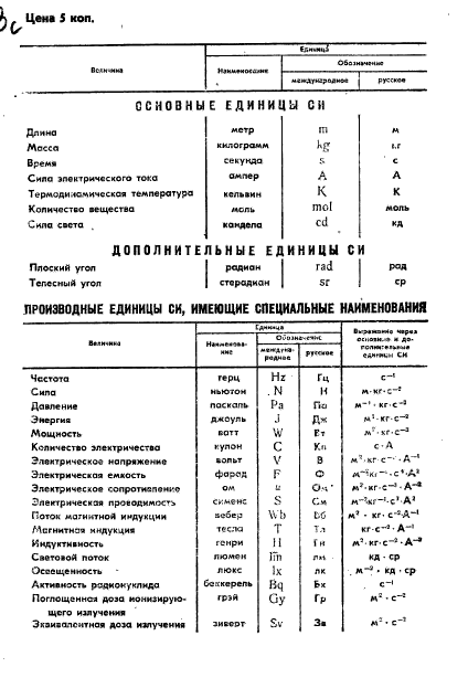 ГОСТ 13088-67,  15.