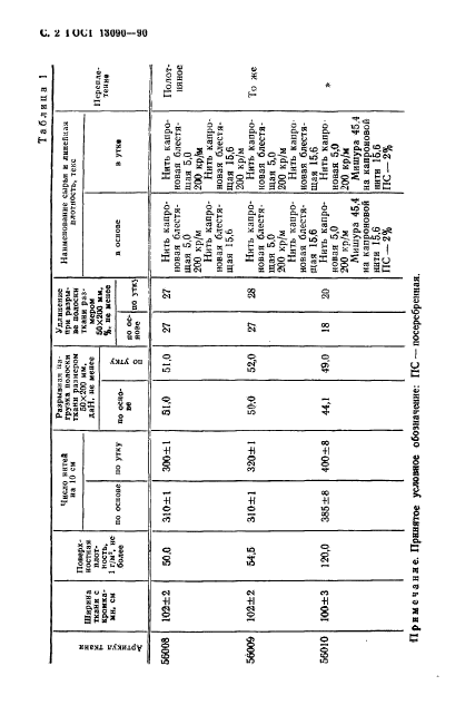 ГОСТ 13090-90,  3.