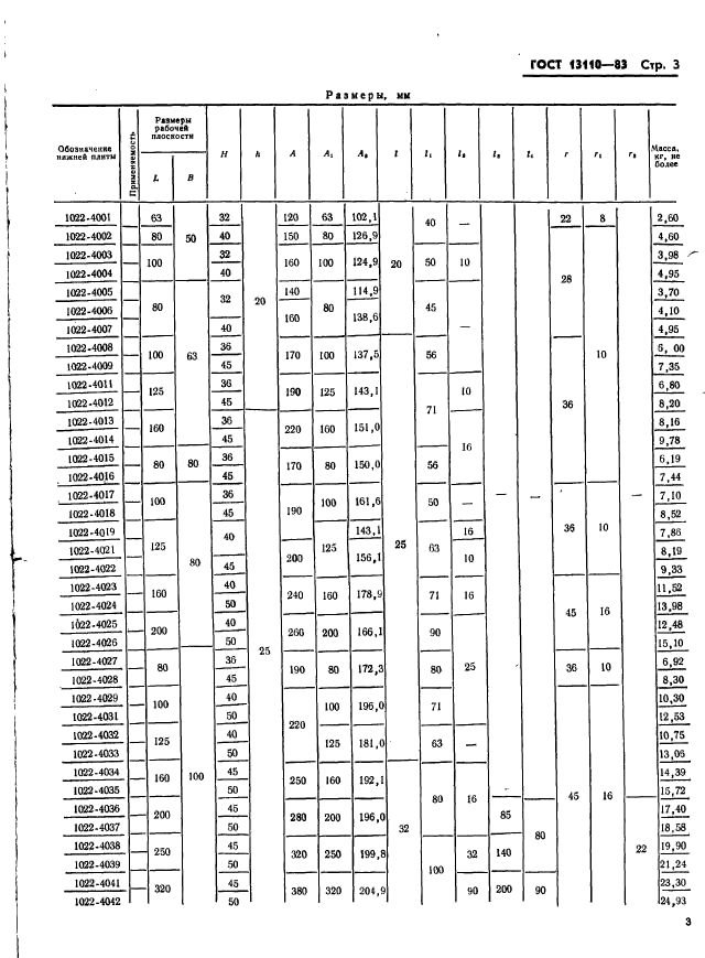 ГОСТ 13110-83,  5.