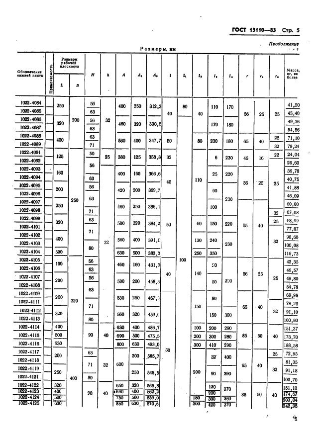 ГОСТ 13110-83,  7.