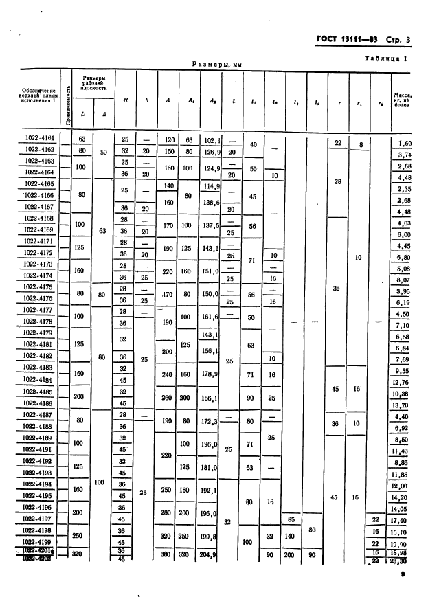 ГОСТ 13111-83,  3.