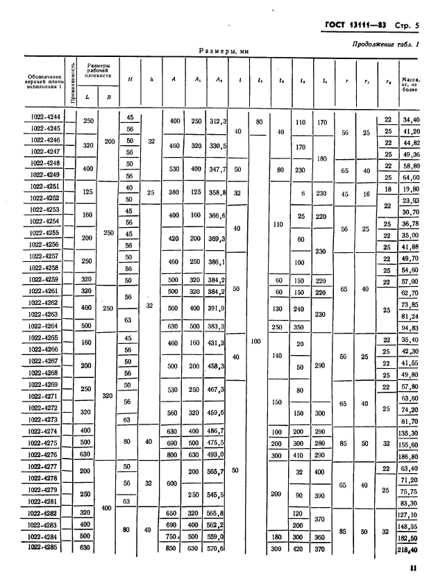 ГОСТ 13111-83,  5.