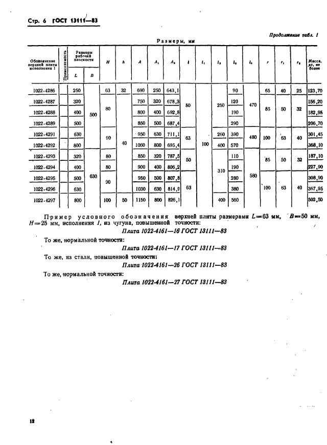 ГОСТ 13111-83,  6.