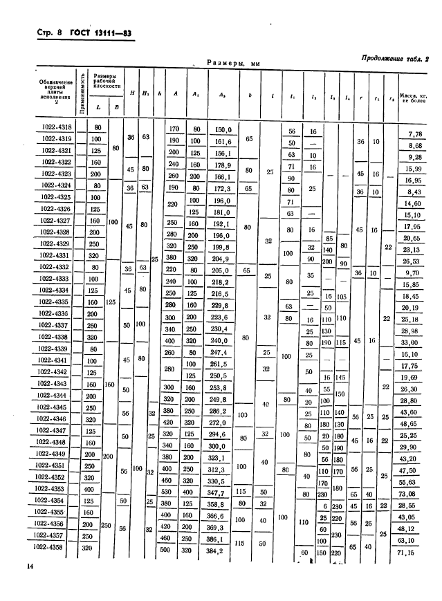 ГОСТ 13111-83,  8.