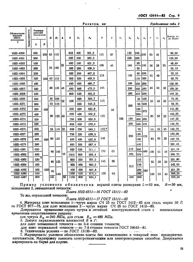 ГОСТ 13111-83,  9.