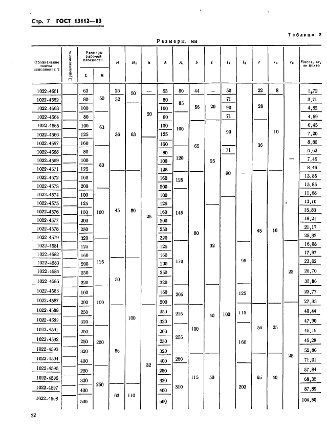 ГОСТ 13112-83,  7.