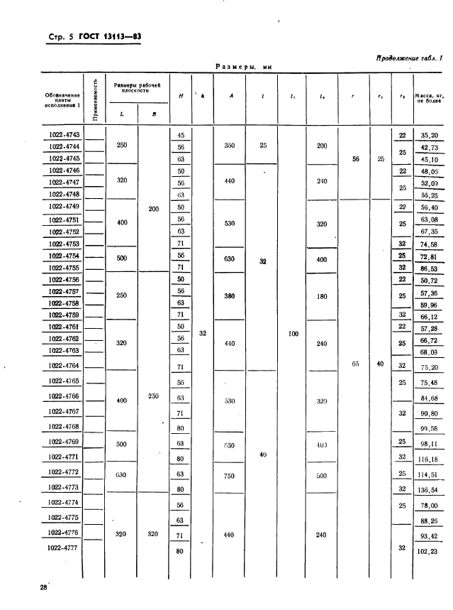 ГОСТ 13113-83,  5.