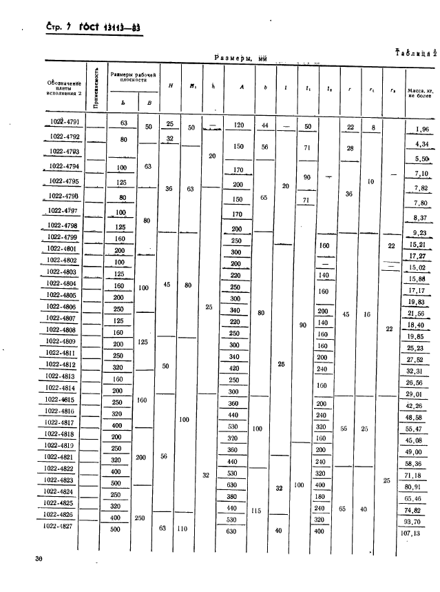 ГОСТ 13113-83,  7.