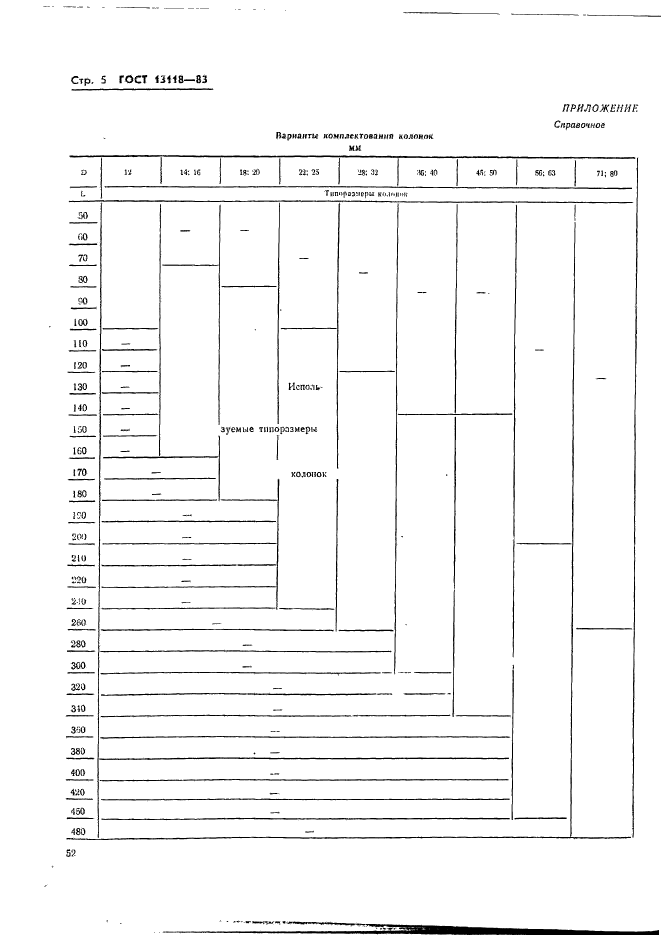 ГОСТ 13118-83,  5.