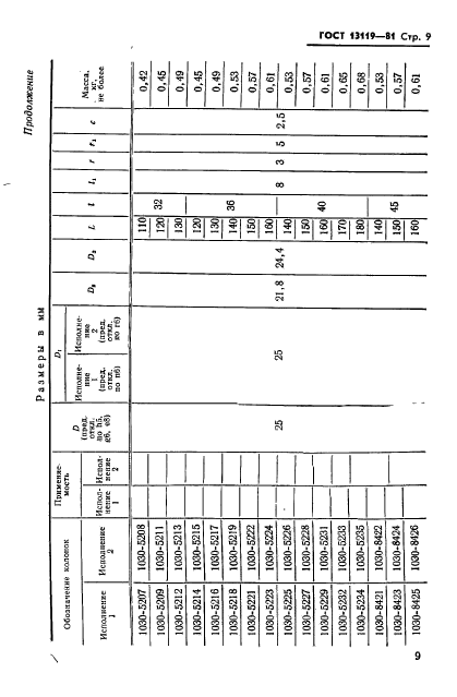 ГОСТ 13119-81,  10.