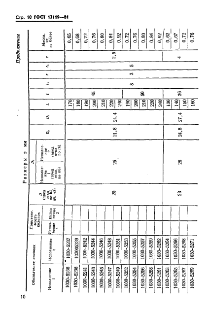 ГОСТ 13119-81,  11.