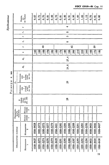 ГОСТ 13119-81,  12.