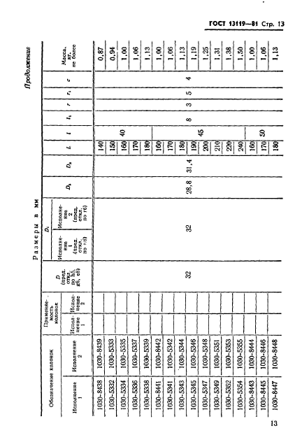 ГОСТ 13119-81,  14.