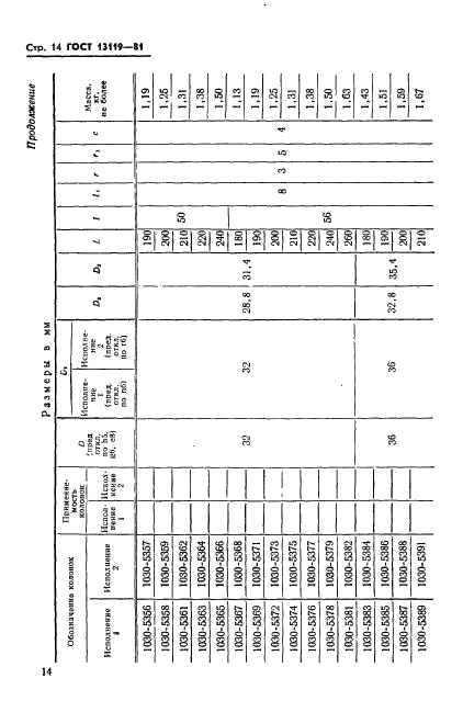 ГОСТ 13119-81,  15.