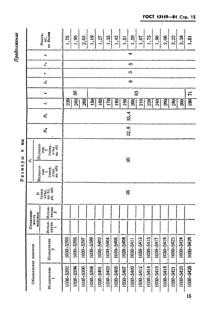 ГОСТ 13119-81,  16.