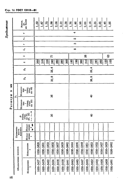 ГОСТ 13119-81,  17.