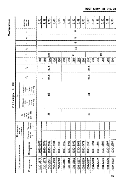 ГОСТ 13119-81,  24.