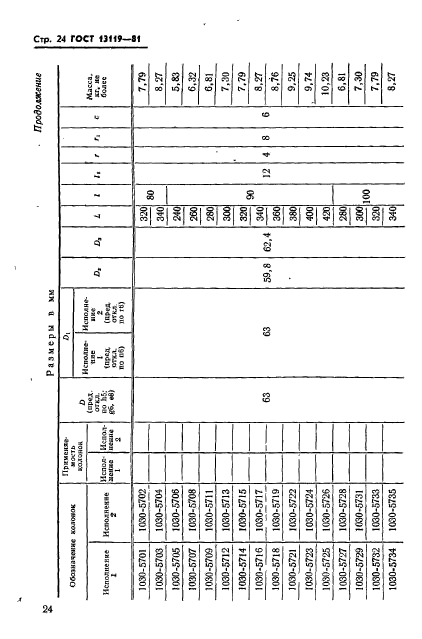 ГОСТ 13119-81,  25.