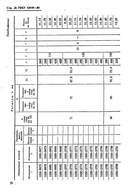 ГОСТ 13119-81,  27.