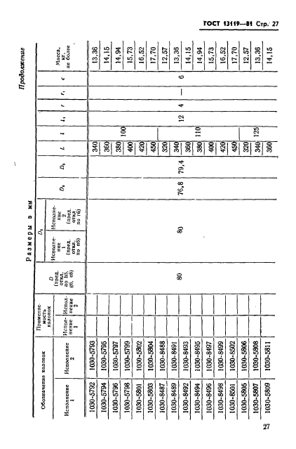 ГОСТ 13119-81,  28.