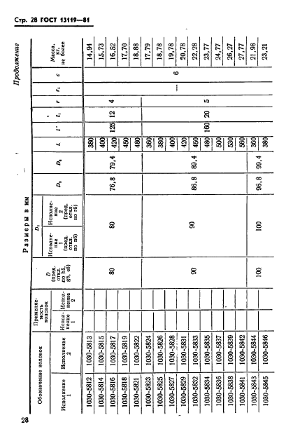 ГОСТ 13119-81,  29.