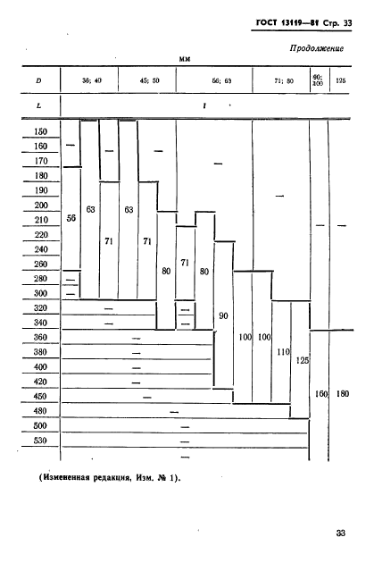 ГОСТ 13119-81,  34.