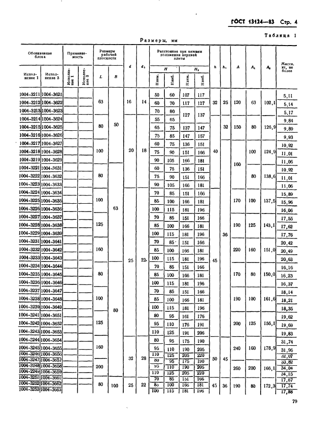 ГОСТ 13124-83,  4.