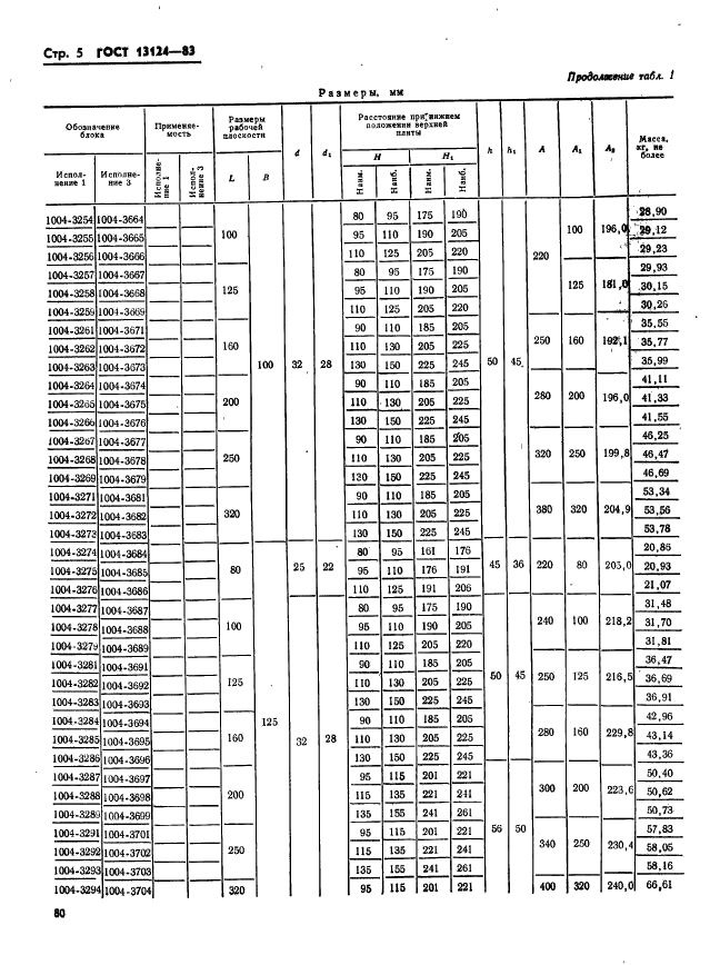 ГОСТ 13124-83,  5.