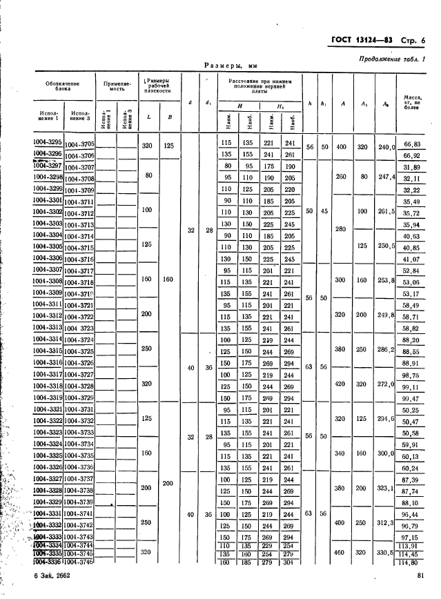 ГОСТ 13124-83,  6.