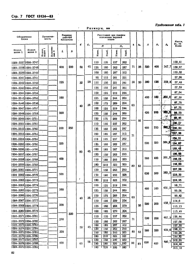 ГОСТ 13124-83,  7.