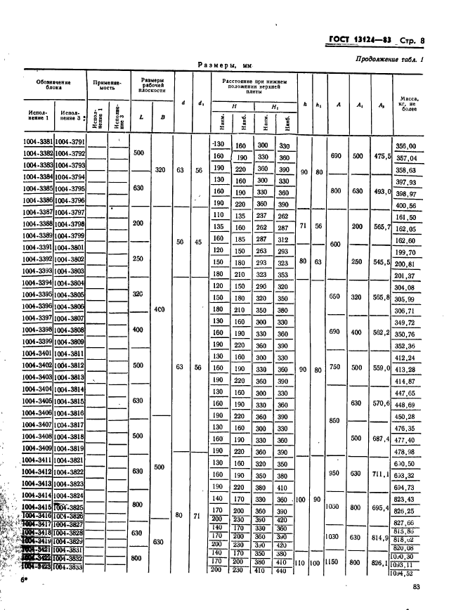 ГОСТ 13124-83,  8.